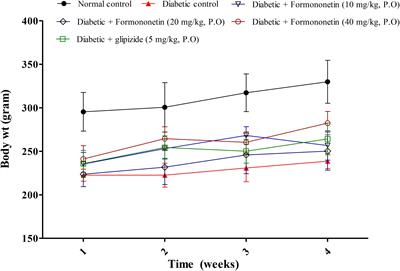estructura química de los receptores de insulina diabetes